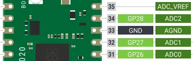 Raspberry Pi Pico & Pico W Pinout Guide: GPIOs Breakdown