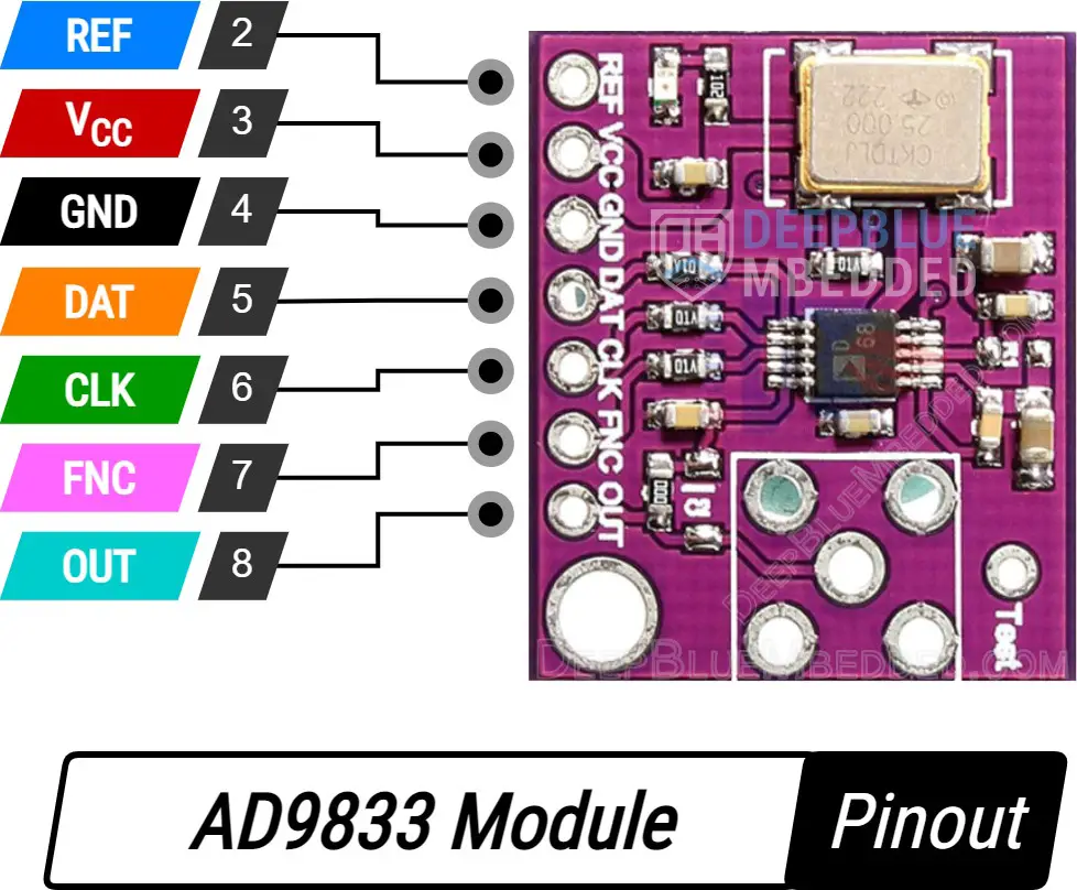 AD9833 Pinout - Function Generator Module
