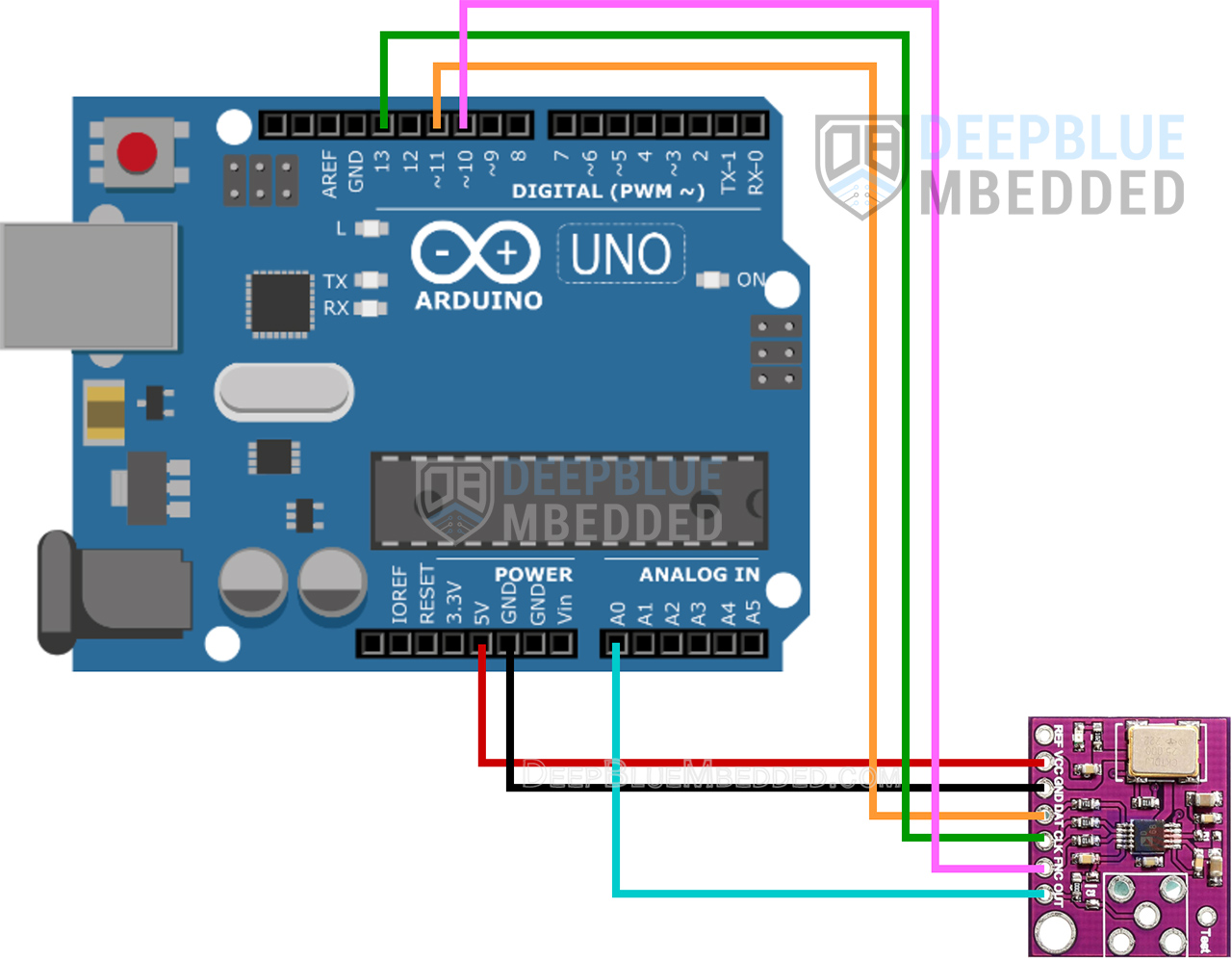 Arduino AD9833 Function Generator Wiring Connection Diagram
