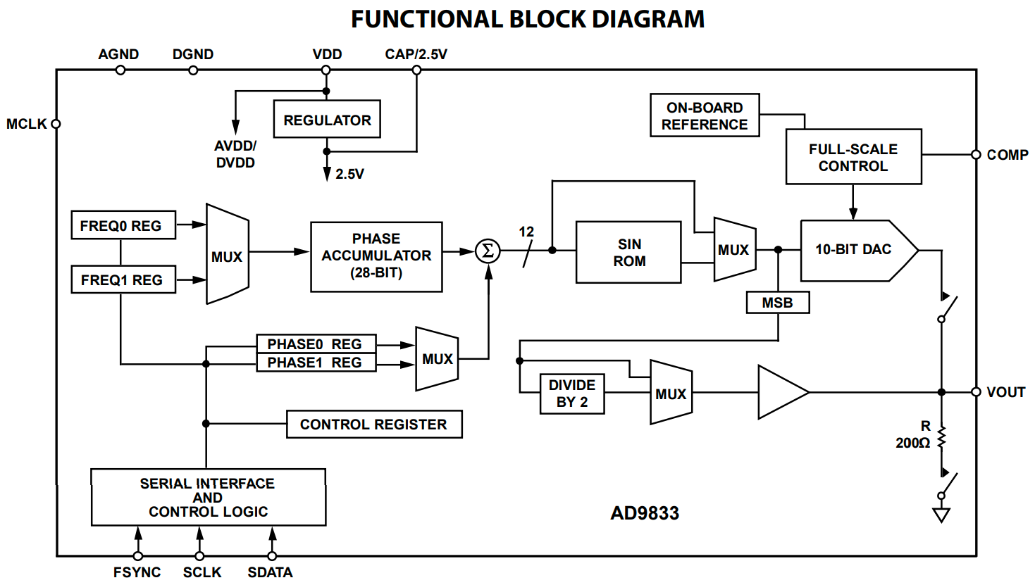Arduino-AD9833-Signal-Generator-Module-Functional-Diagram