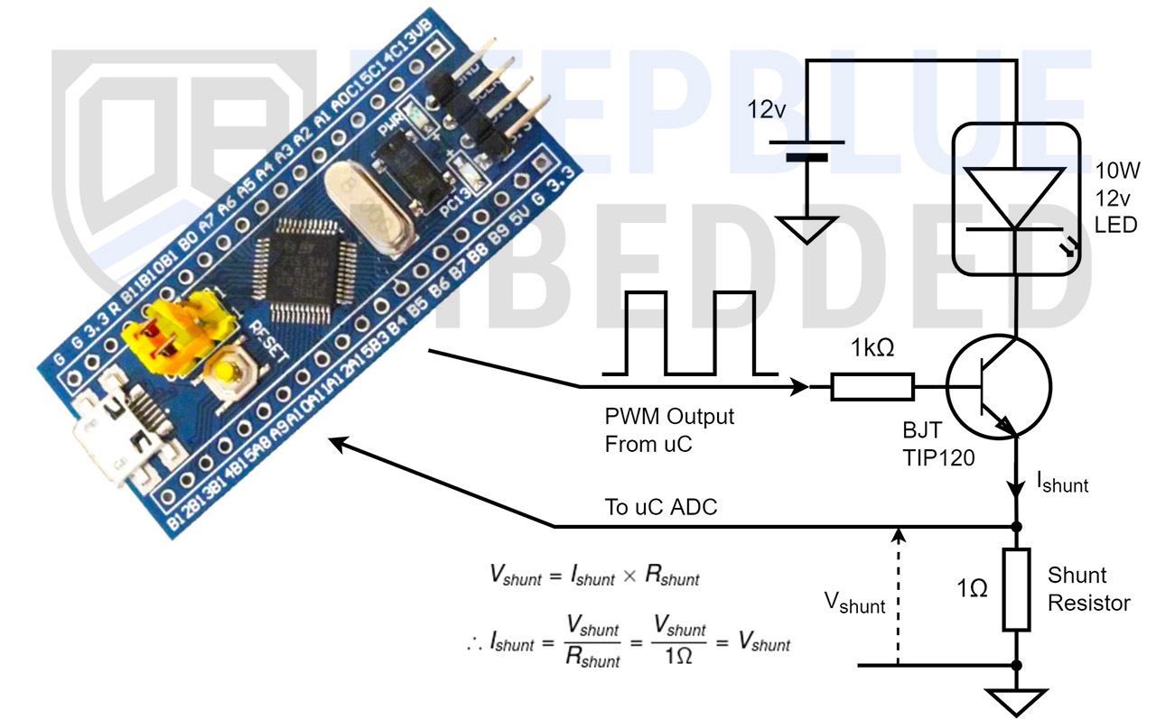 STM32-ADC-Injected-Channel-Conversion-Mode-Example-With-PWM-Center-Aligned-Trigger-For-Current-Measurement