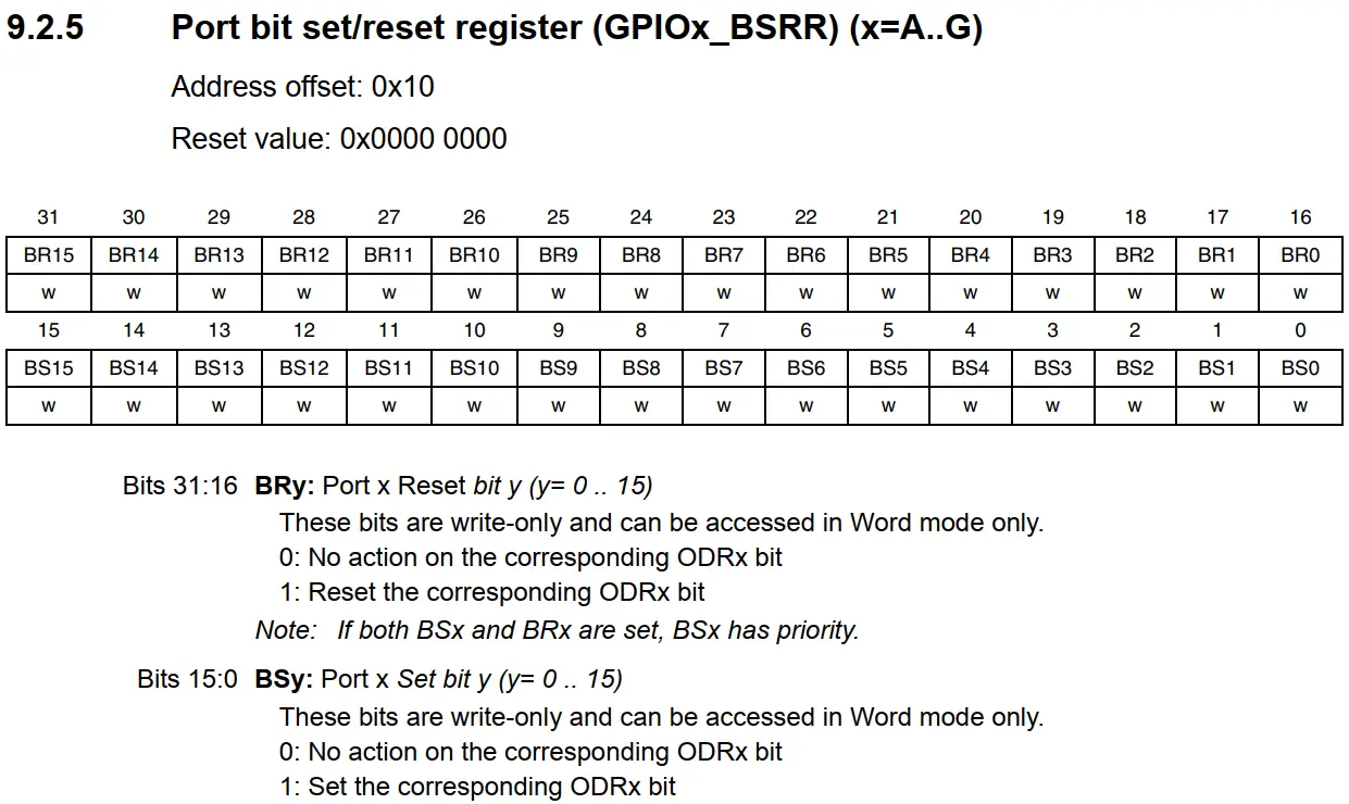 STM32-GPIO-Pin-Set-Reset-Register-GPIOx_BSRR